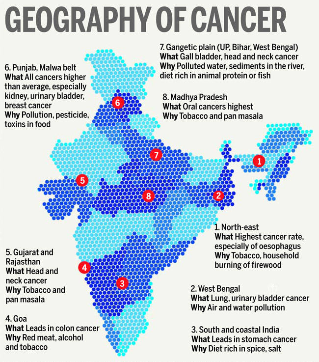 भारत में बढ़ता कैंसर !