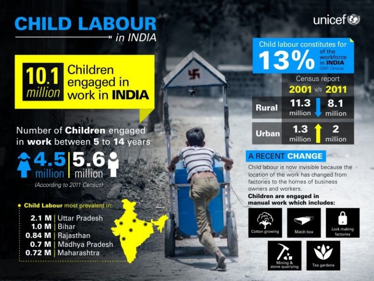 बाल श्रम मुक्त भारत का सपना